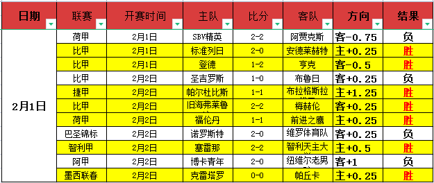 埃里克森,球跃居丹麦,队史射手榜,神殿娱乐,神殿娱乐入口,神殿娱乐官网,神殿娱乐官方入口,神殿娱乐官方网址