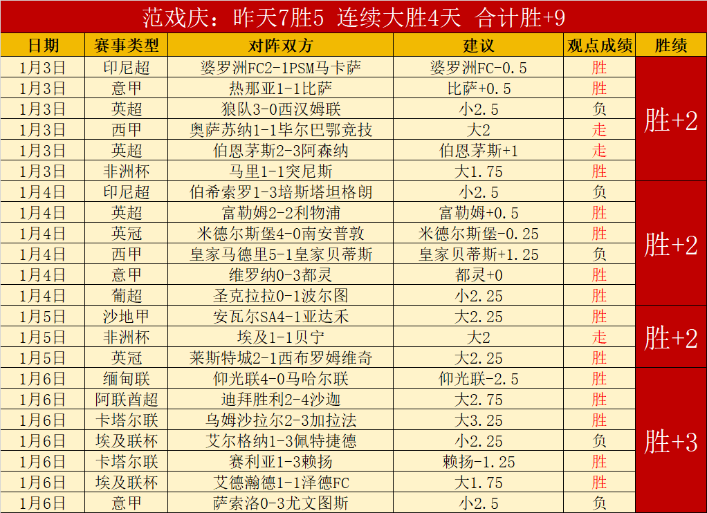 桑普多利亚,激战巴勒莫,巴勒莫雄风,神殿娱乐,神殿娱乐入口,神殿娱乐官网,神殿娱乐官方入口,神殿娱乐官方网址