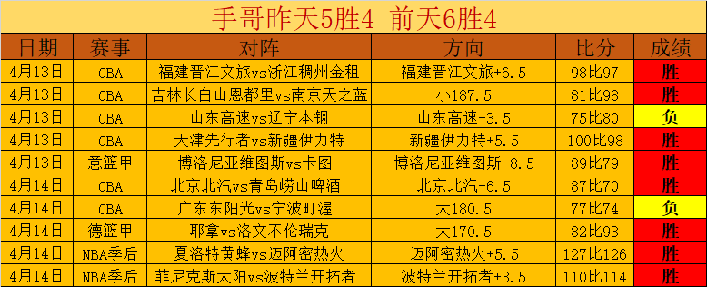 四大洲花样,滑冰锦标赛,双人自由滑,神殿娱乐,神殿娱乐入口,神殿娱乐官网,神殿娱乐官方入口,神殿娱乐官方网址