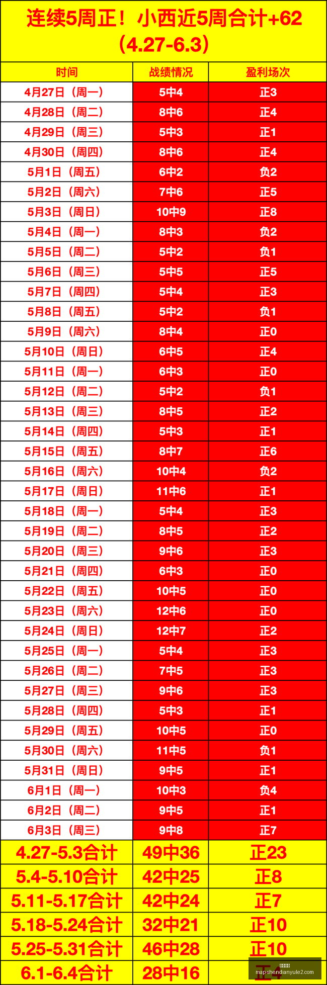 推荐,总决赛周五,激战,神殿娱乐官网,神殿娱乐App,神殿娱乐真人,神殿娱乐平台,神殿娱乐入口