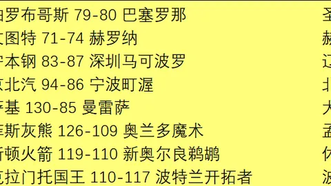 杜兰禁区外强力射门，安吉洛精准助攻，一击破敌！