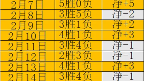 大乐透期号专家推荐：精选10胜9 西甲独特策略解析
