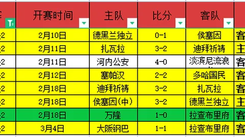 【独家揭秘】葡超赛事精华情报大放送！数据亮点深度剖析！