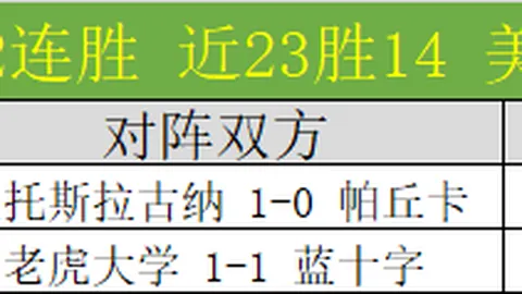 “迈阿密37岁巨星，赛季四球全由梅西打造，寒夜奇迹助攻，一击扳平！”