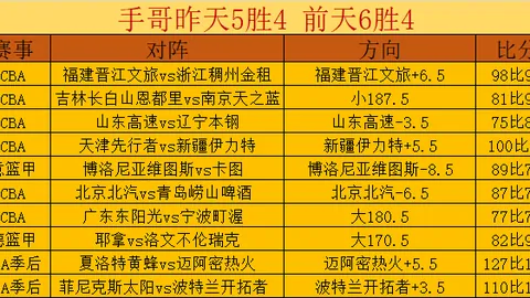 四大洲花样滑冰锦标赛——双人自由滑比赛
