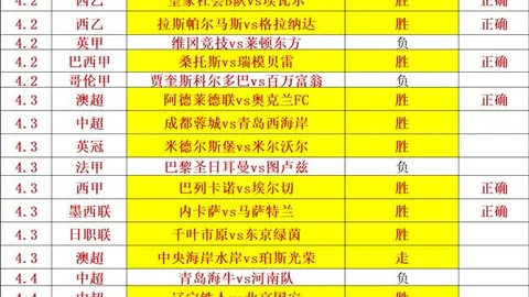两队实力相近，主队为何获4档支持